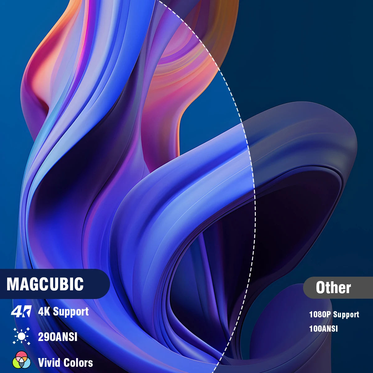 Magcubic HY300 Pro+ Ultra 4K 720P Portable Projector