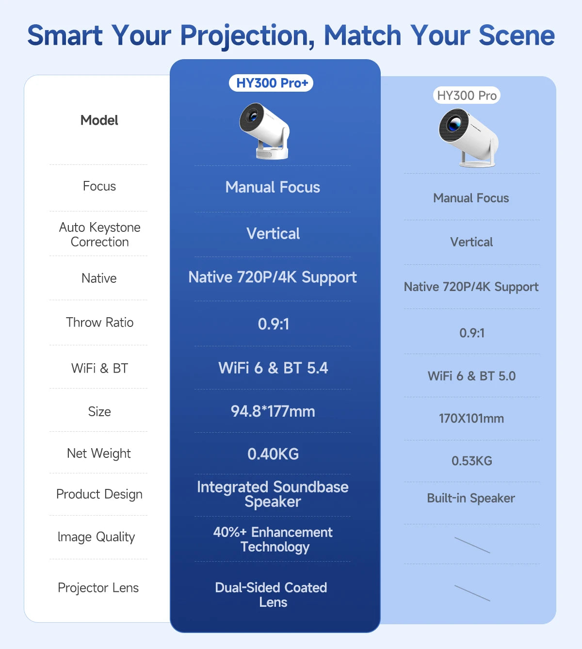 Magcubic HY300 Pro+ 4K WiFi 6 Android 11 Portable Projector