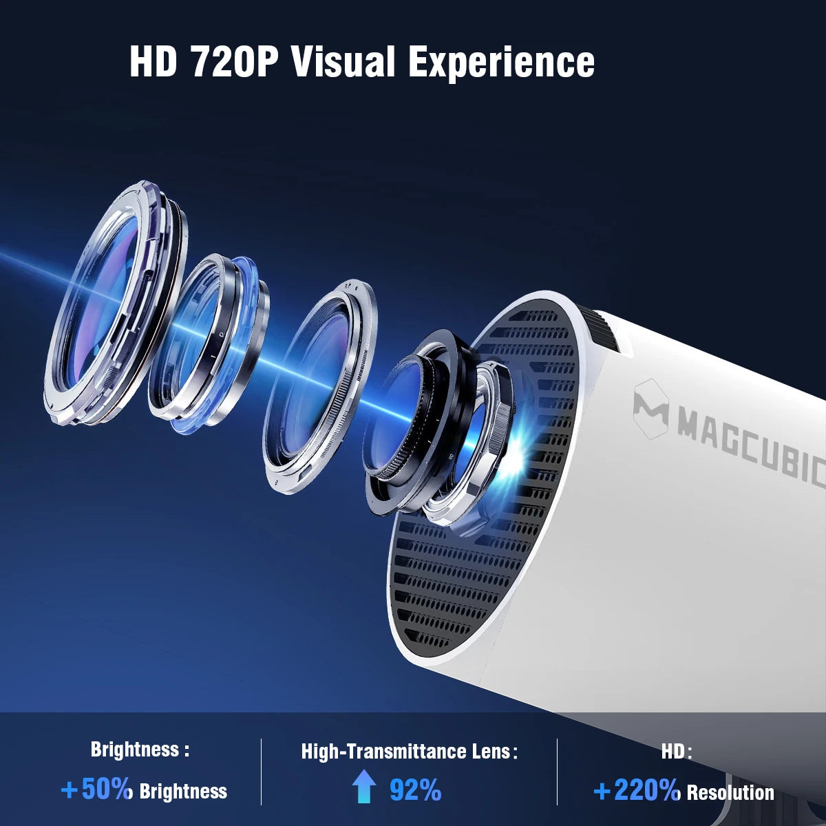 Magcubic HY300 Pro+ Ultra 4K 720P Portable Projector