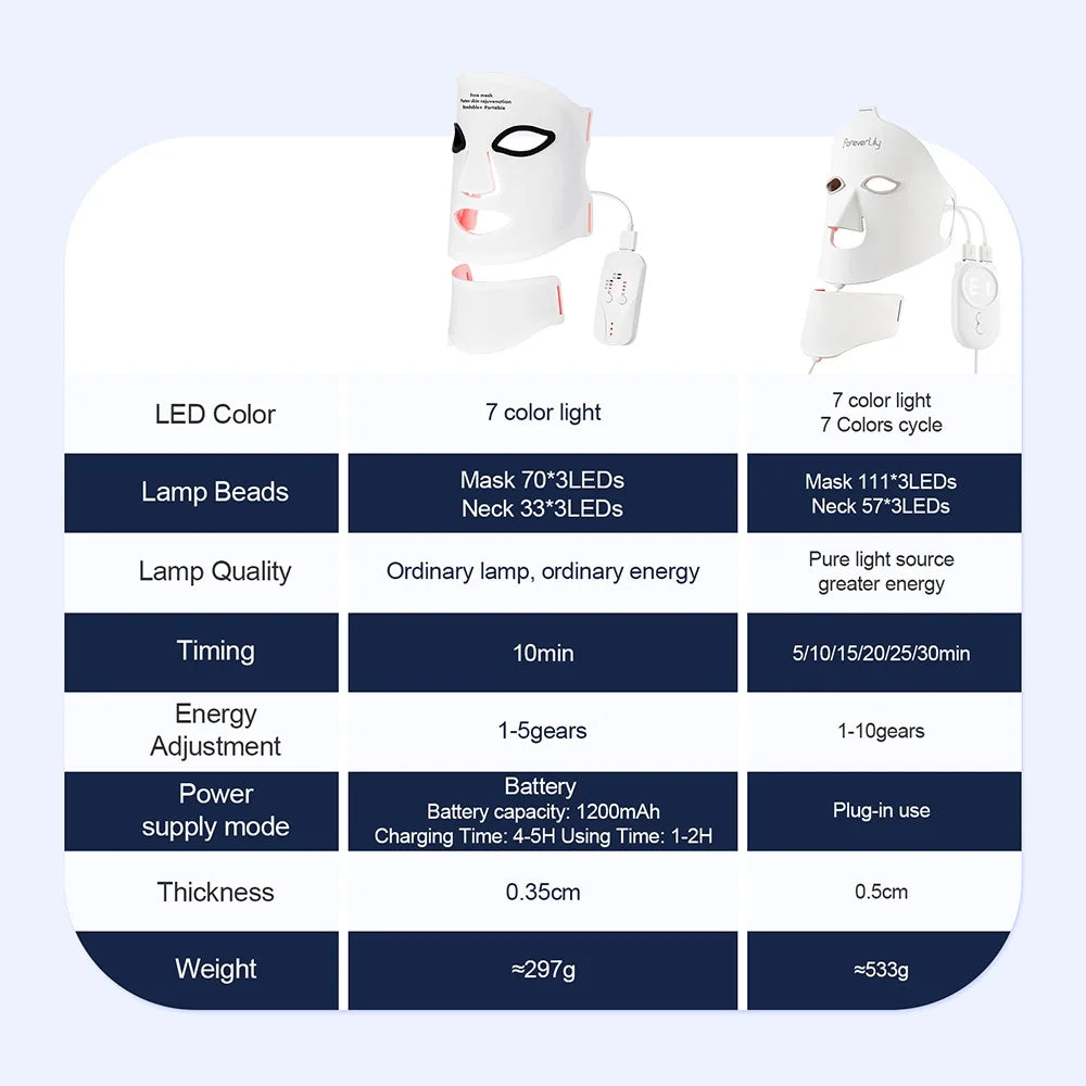 Silicone LED Face & Neck Mask
