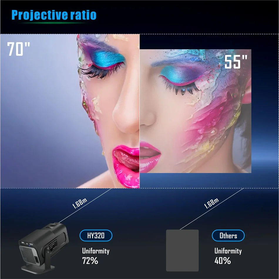 HY320 4K 720P Mini Portable Projector with WiFi