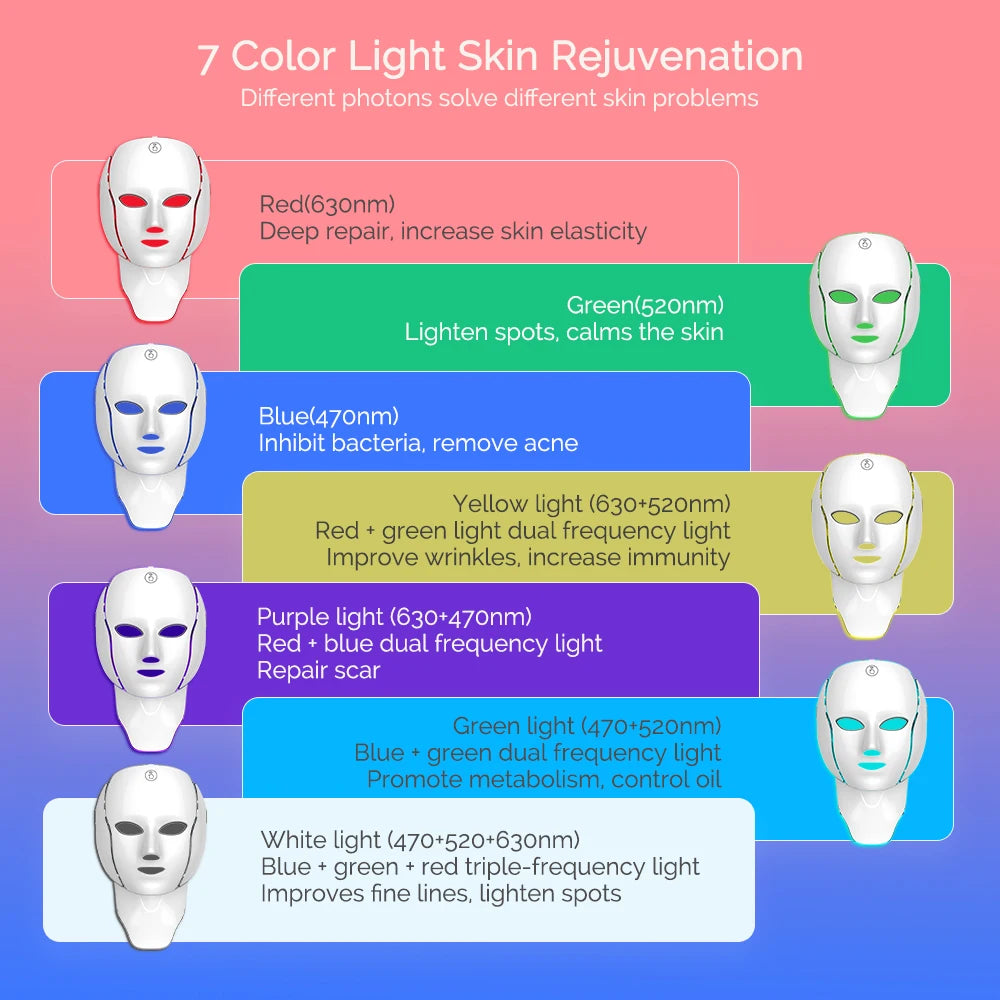 LED Face & Neck Mask