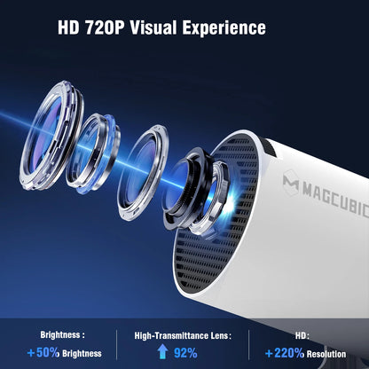 Magcubic HY300 Pro+ Ultra 4K 720P Portable Projector