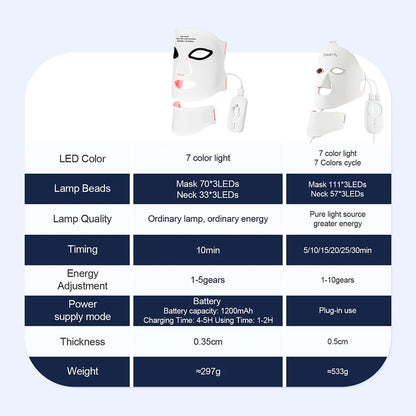 Silicone LED Face & Neck Mask